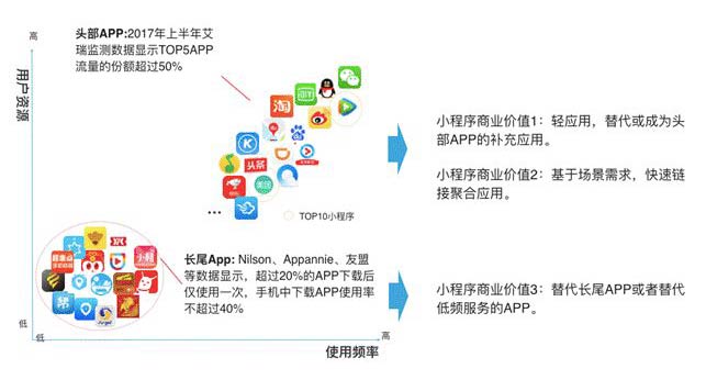 微信小程序