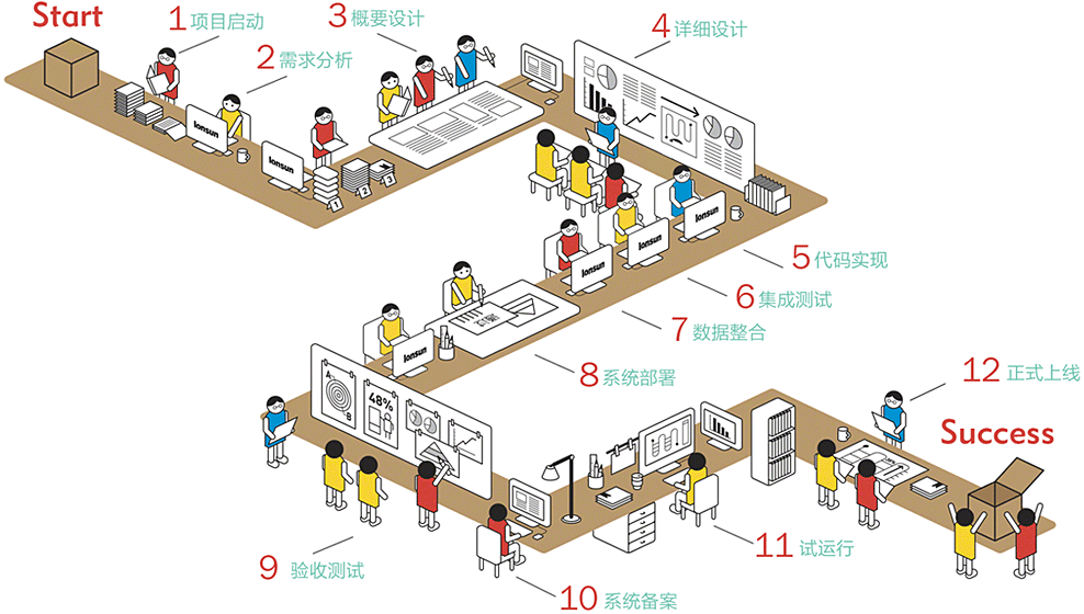 app开发流程
