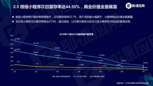 小程序规模