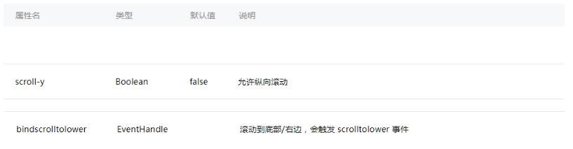 小程序数据加载