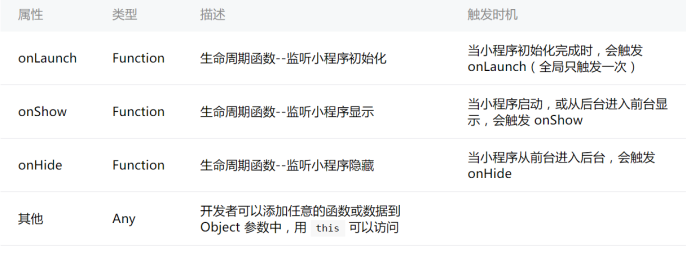 小程序开发测试