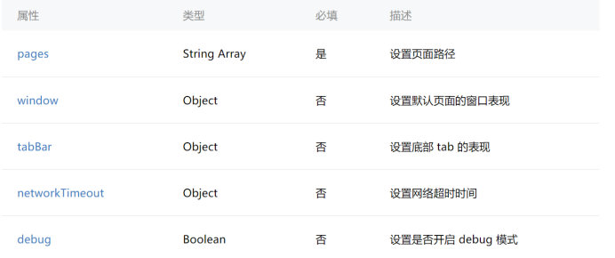 小程序开发测试