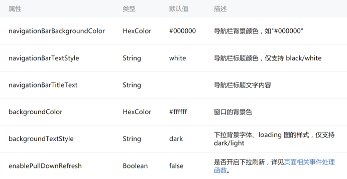 小程序开发测试