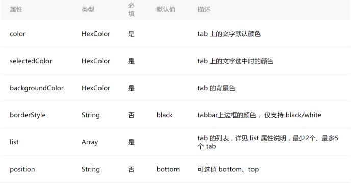 小程序开发测试