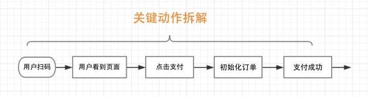 小程序扫码支付开发
