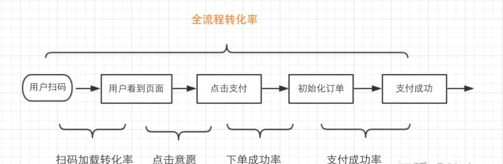 小程序扫码支付开发