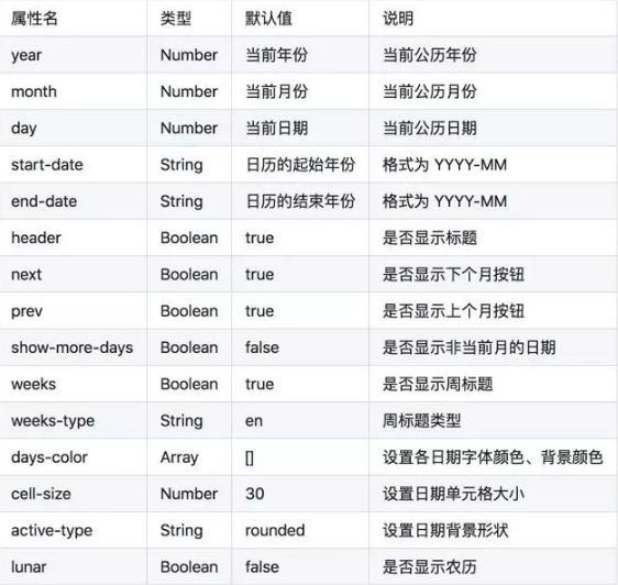 小程序日历插件开发